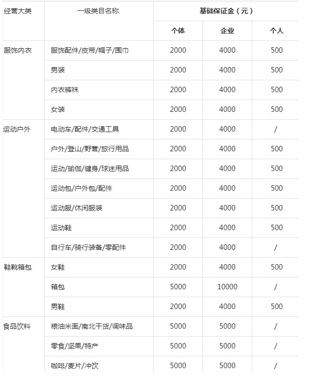 锦州柴油发票 2023抖店个体户保证金是多少？高吗？